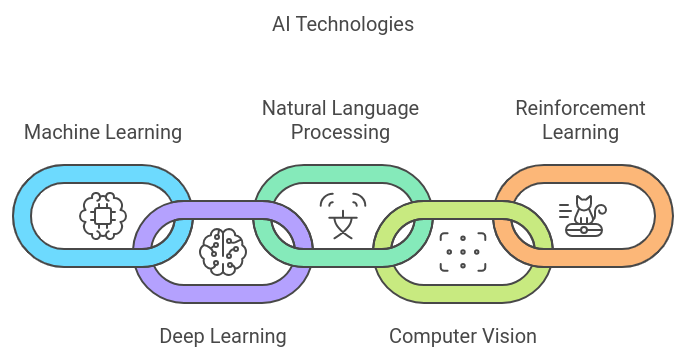 AI