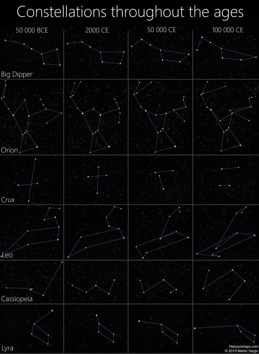 What will the famous constellations look like in 100000 years-