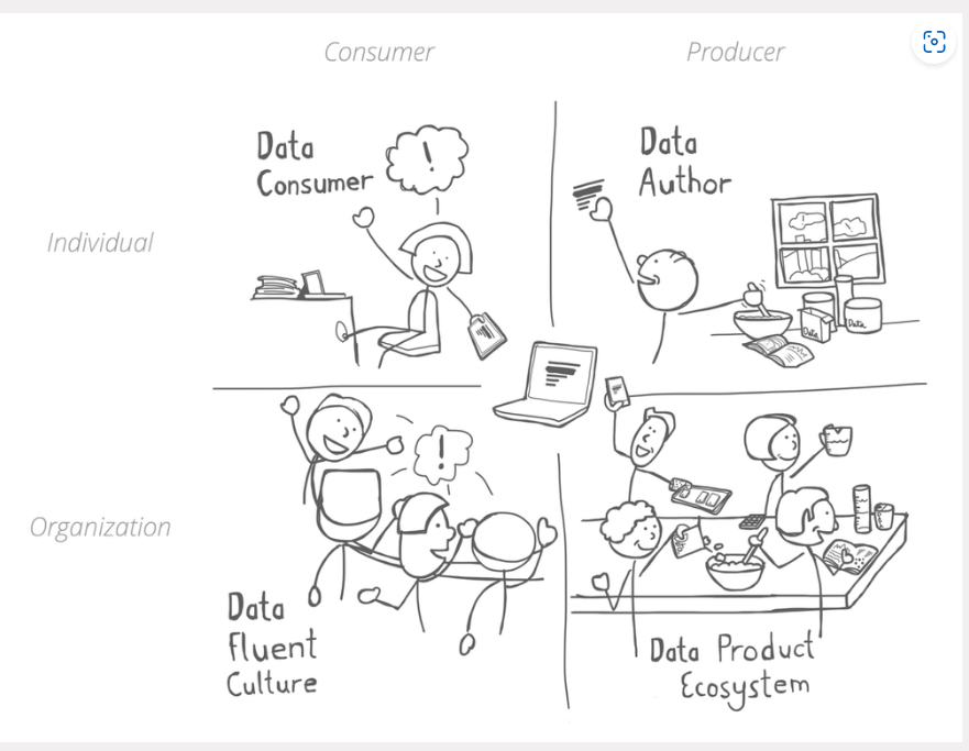Roles in the data fluent organization