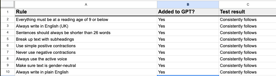 A spreadsheet showing the instructions given my custom GPT. There’s a column showing if it has been added to the GPT and another column showing test results.