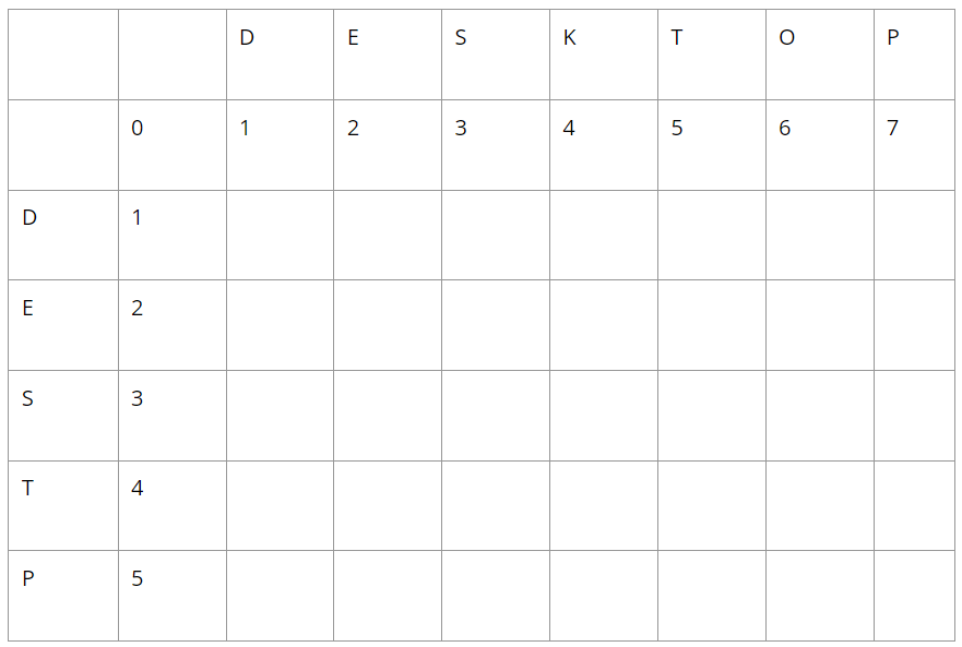 The distance matrix