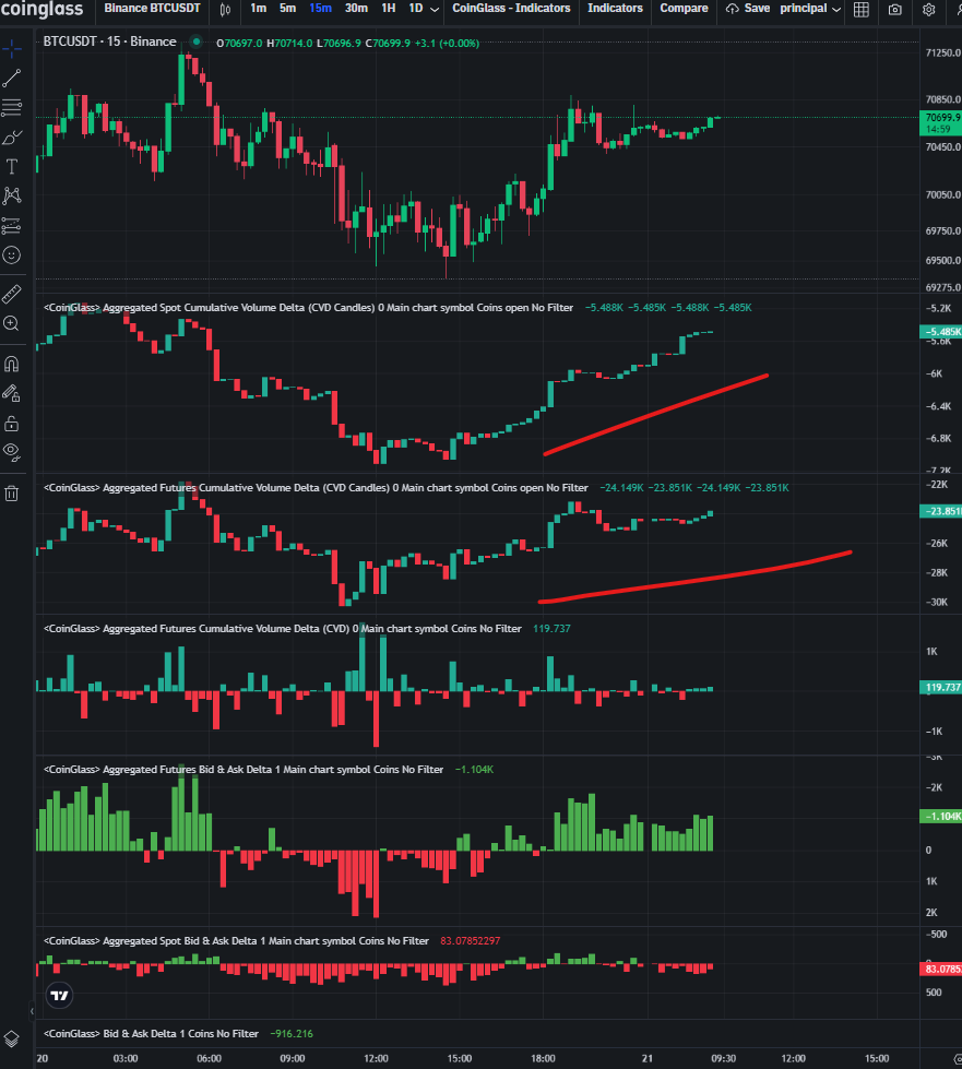 Trading Criptomoedas — Básico