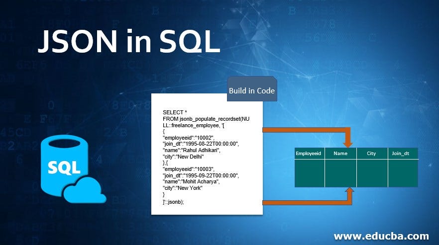 How to convert Database results to Java Object to JSON files?