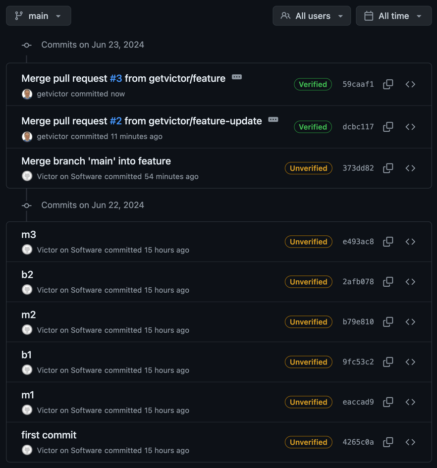 GitHub view of the commit history of main branch, showing three merge commits and the merged commits from the main and feature branches