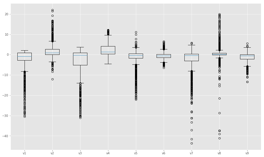 Boxplot variáveis