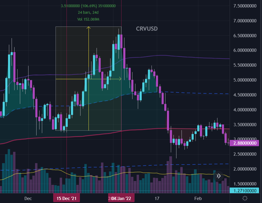 crv usd