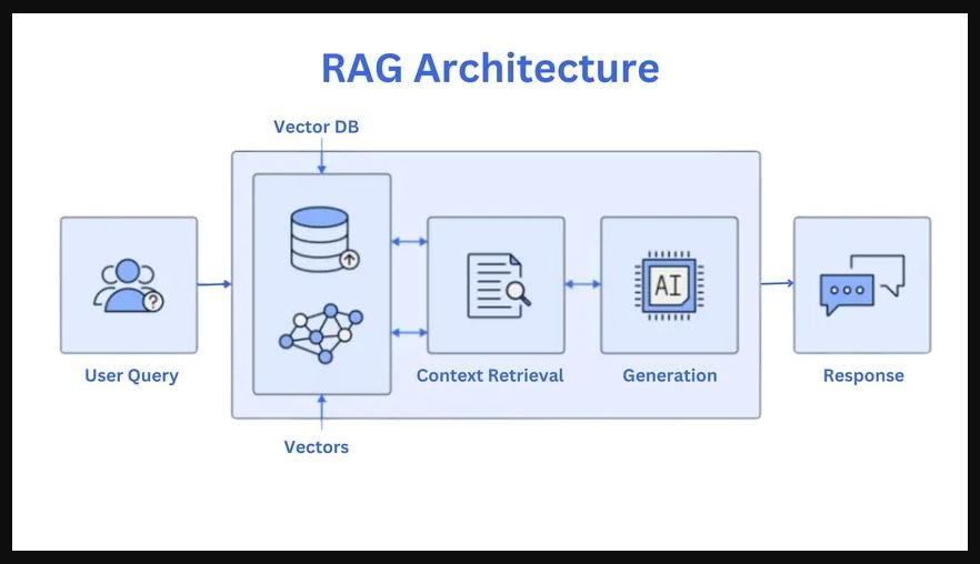 Python RAG Systems: Build AI That Actually Knows Your Data