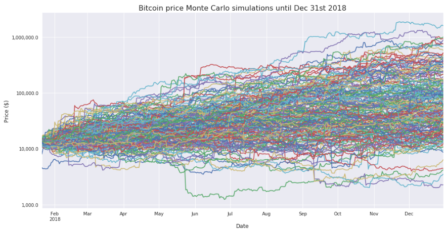 bitcoin unlimited price