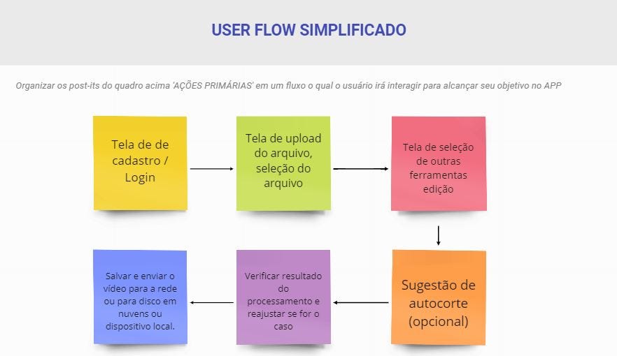 User Flow simplificado