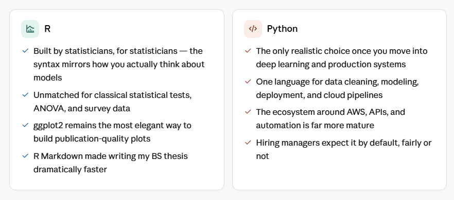 Python vs R for data analysis — from a statistician’s perspective