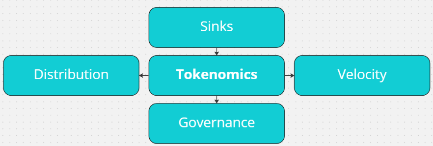 Key aspects of Tokenomics