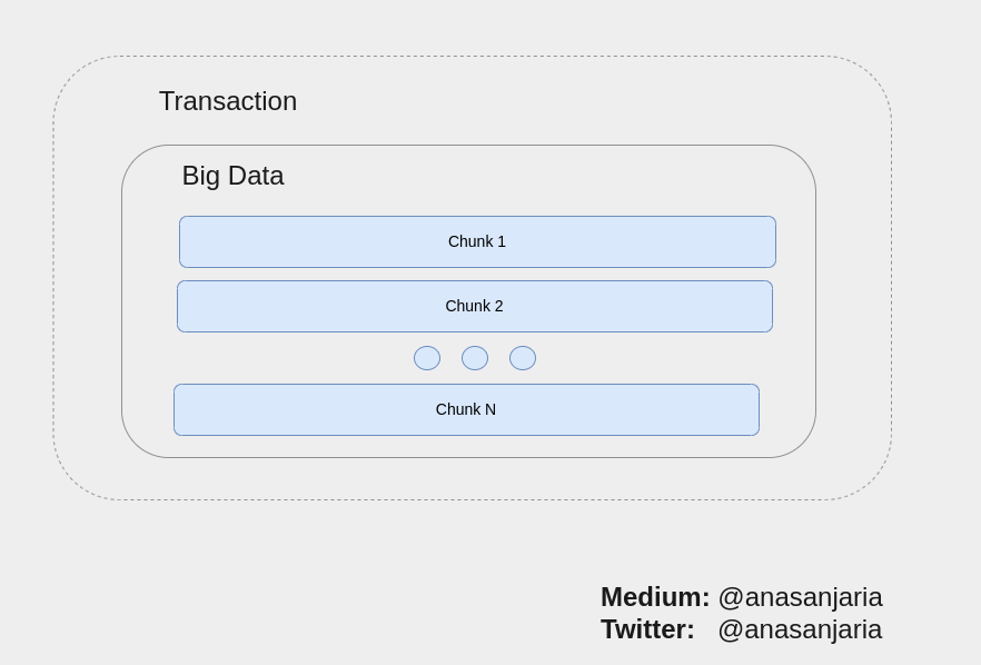 Processing big data in a single transaction