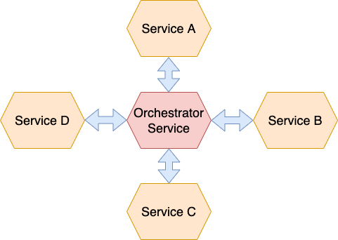 Microservices Design Principles - LEARNCSDESIGN