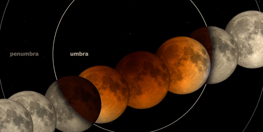 Why a lunar eclipse is red -