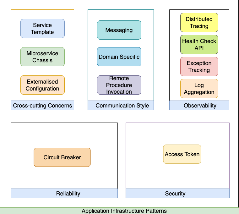 Microservices Design Patterns Learncsdesign Microservices Design Patterns Learncsdesign