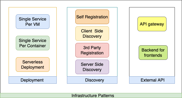 Microservices Design Patterns Learncsdesign Microservices Design Patterns Learncsdesign