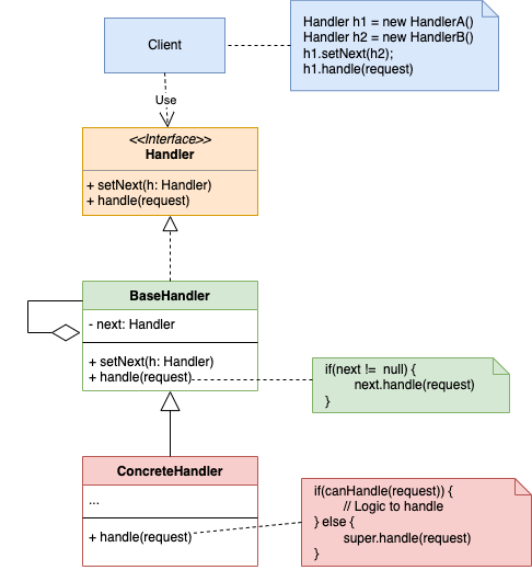 Learn The Chain Of Responsibility Design Pattern - LEARNCSDESIGN