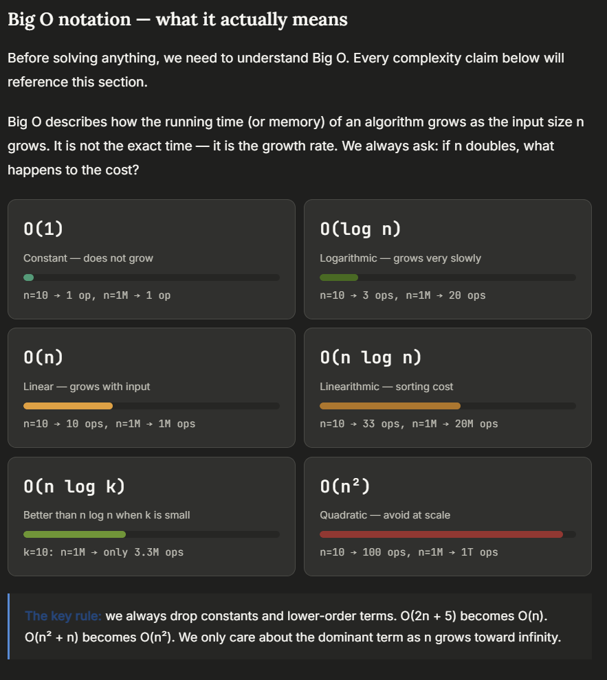 Top K elements Deep Dive — Claude Way — D5 Medium