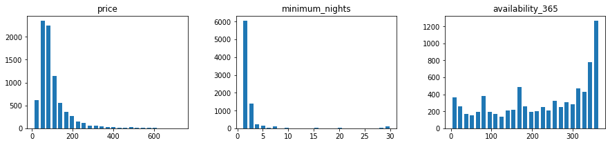 Histograma de price, minimum_nights e availability_365 depois da limpeza