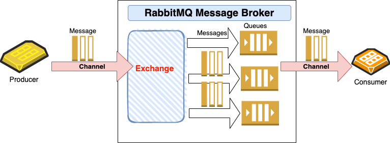 Microservices Communication Design Patterns Learncsdesign