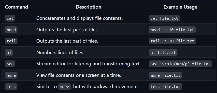 Command Description Example Usage
 cat Concatenates and displays file contents. cat file.txt
 head Outputs the first part of files. head -n 10 file.txt
 tail Outputs the last part of files. tail -n 10 file.txt
 nl Numbers lines of files. nl file.txt
 sed Stream editor for filtering and transforming text. sed ‘s/old/new/g’ file.txt
 more View file contents one screen at a time. more file.txt
 less Similar to more, but with backward movement. less file.txt