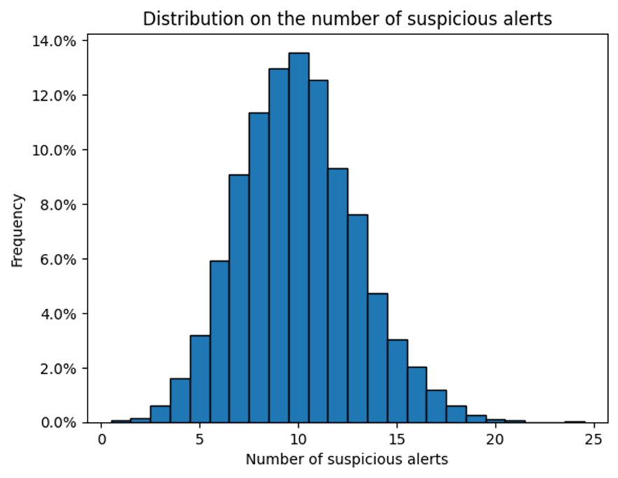 Why measurement errors on transaction monitoring performance metrics matter