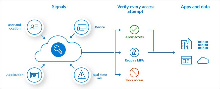 ransomware, incident, protect, stop, ransom, virus