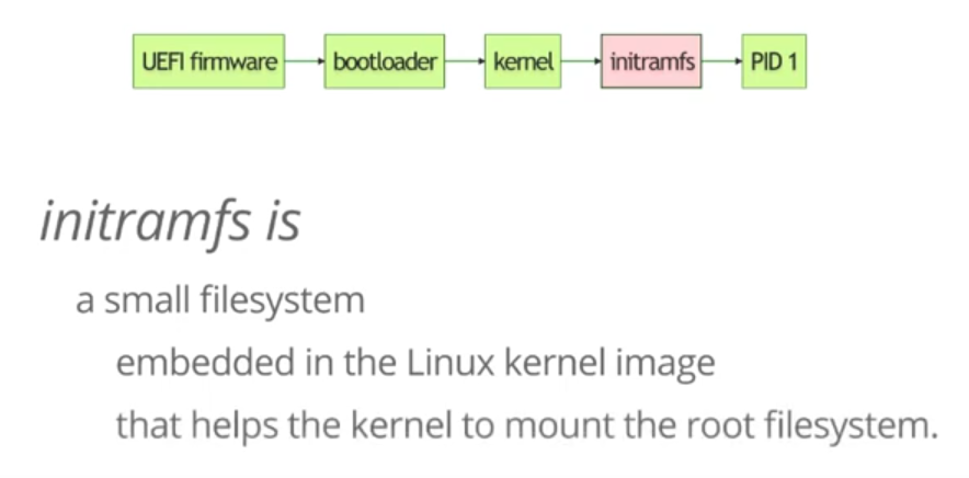 Linux Boot process explained