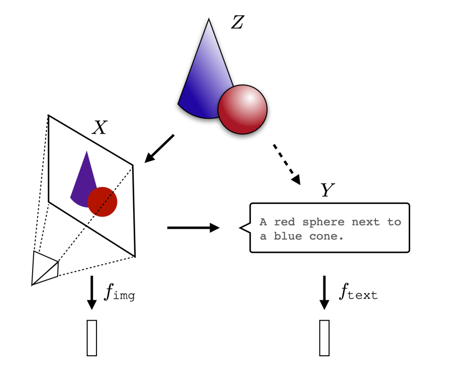 Exploring the Convergence of AI Models in Representing Reality