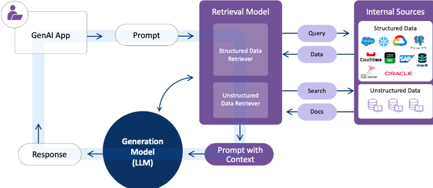 Beyond the Hype: Architecting Production-Grade Retrieval-Augmented Generation (RAG)
