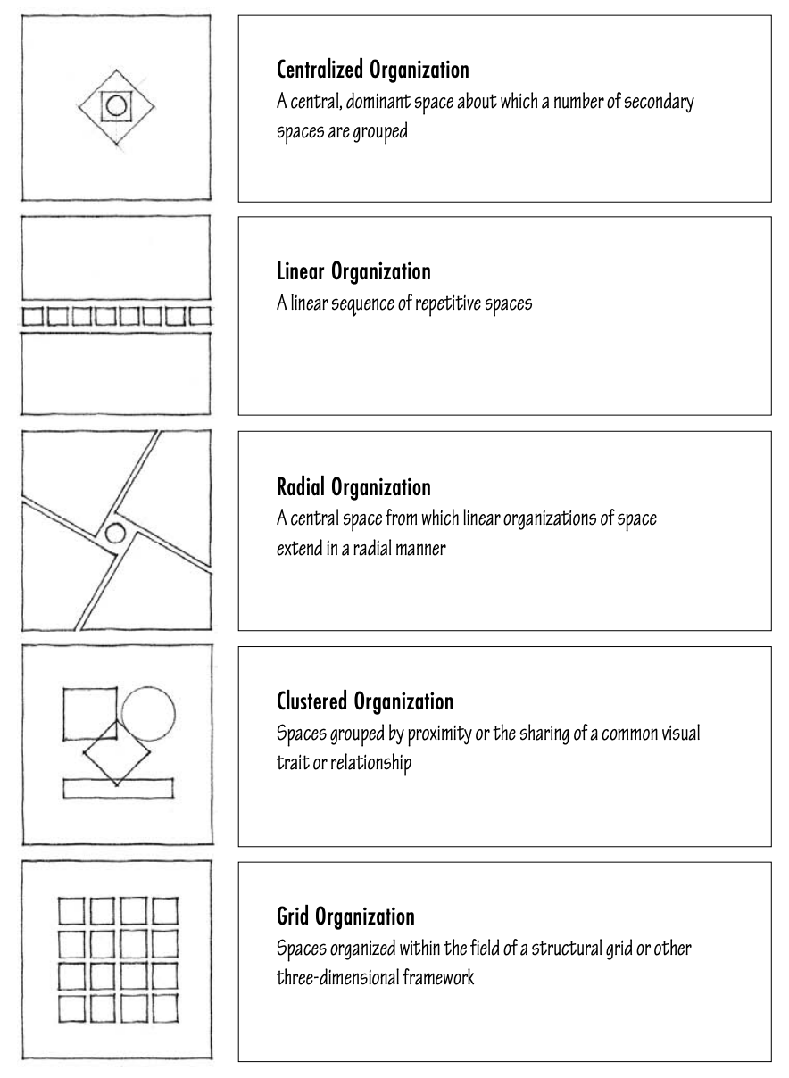 Architecture: Form, Space, and Order by Francis D.K. Ching