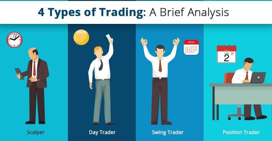 Exploring Different Types of Trading Orders and Their Uses