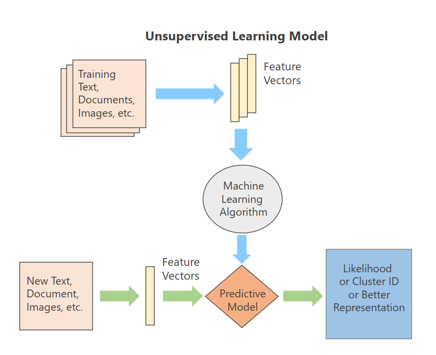 Customer Segmentation Using Hierarchical Clustering Method | LaptrinhX