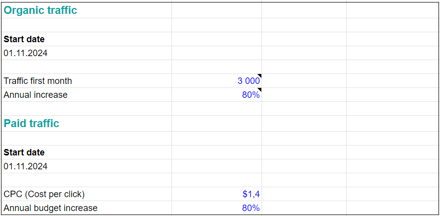 Traffic Calculation for Online Store