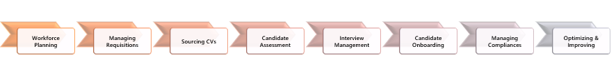 Recruitment Landscape