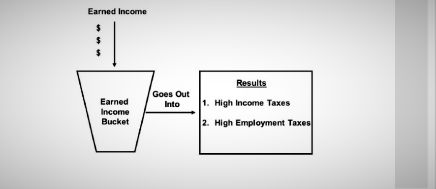 Employment income is not a great way to build tax free wealth as it tends to attract high rates of income and employment taxes.
