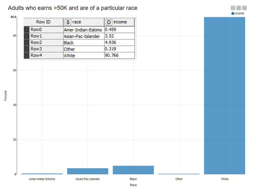 Using Probability in KNIME