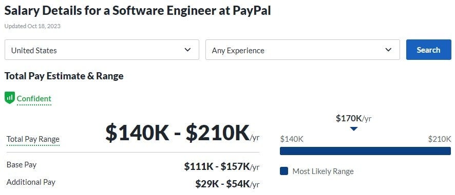 Salary Details for a Software Engineer at PayPal