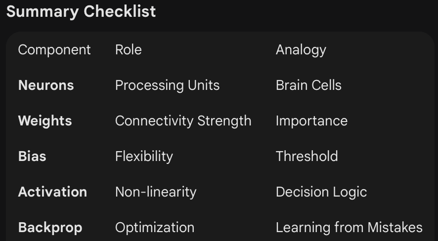 Decoding the Brain of AI: A Deep Dive into ANN Architecture