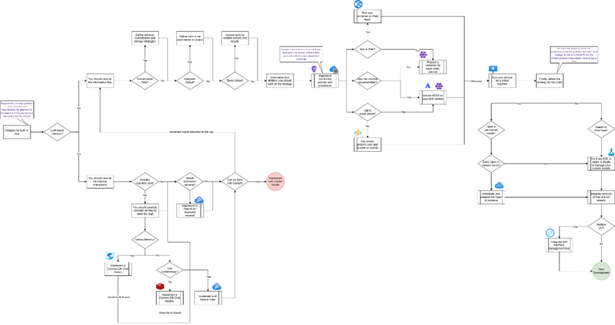 AI Center of Excellence: A Primer