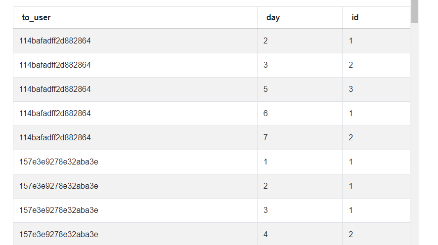 Output for Pandas interview questions for Correlation