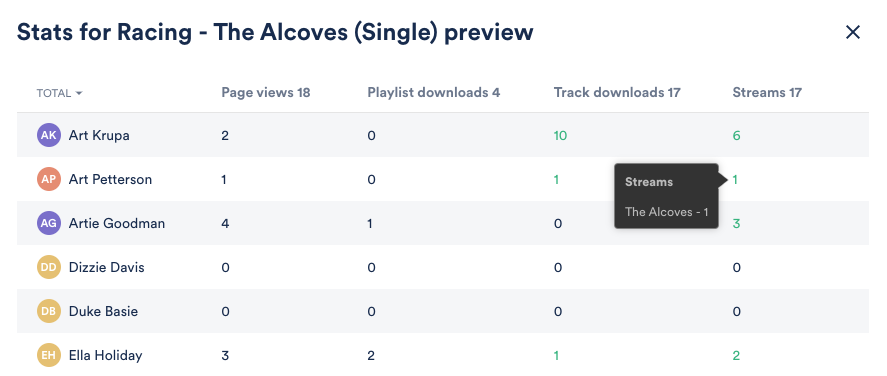 DISCO Playlist Stats view