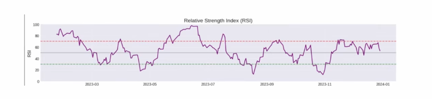 There are a ton of trading strategies out there that people absolutely swear by.