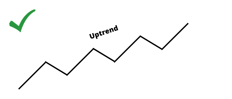 Real Uptrend