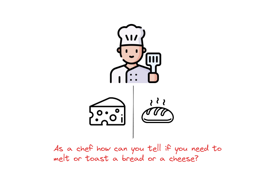 What would you do as a baker?