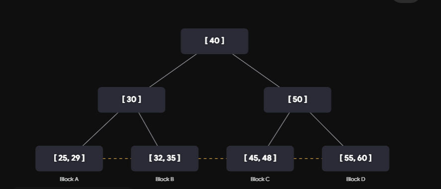 What is a Database (Part 1) From SQL Queries to Spinning Bare Metal