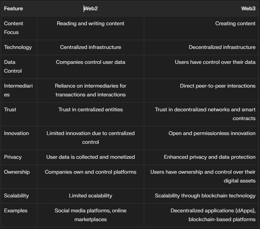 comparison table between web2 VS web3