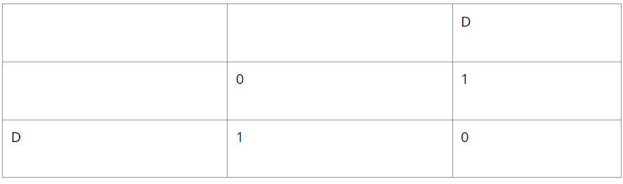 The distance matrix