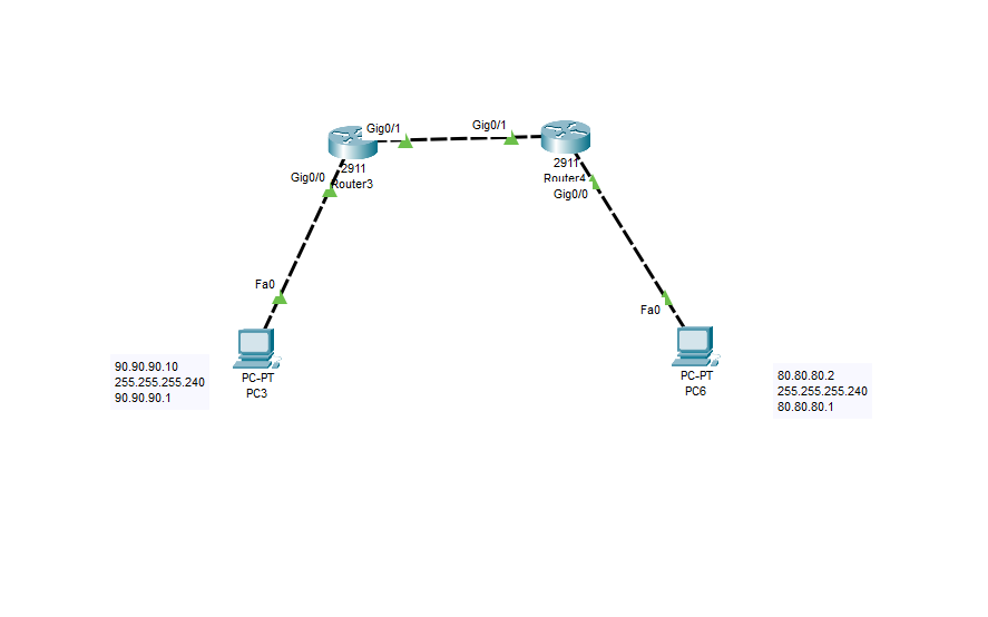 Network Layer dan Penerapannya