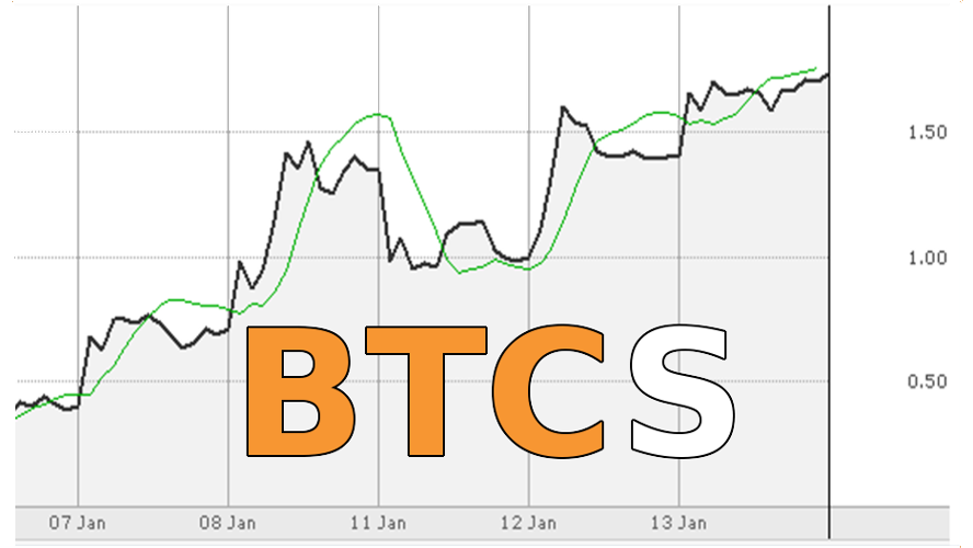 BTCS Weekly Charts-Cryptocyrrency